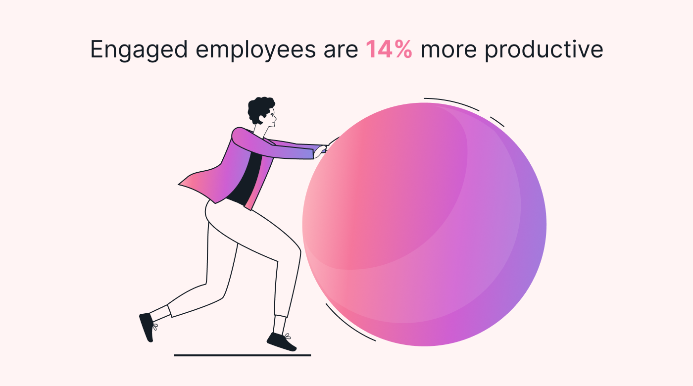Employees are more productive with focus on development and growth