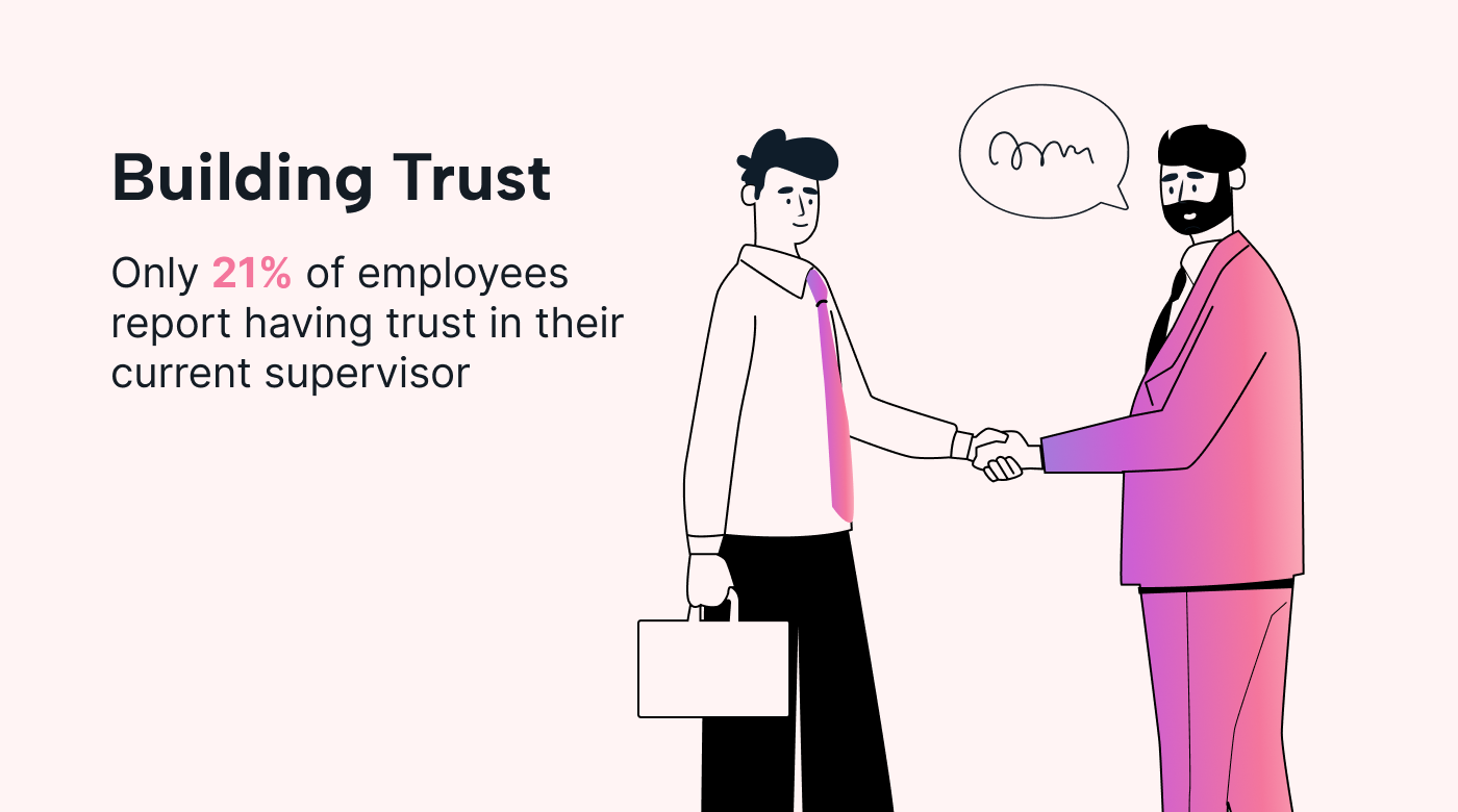 Statistic showing that building trust is critical between employees and supervisors