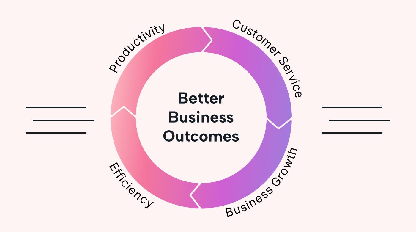 Four better business outcomes from delegation: productivity, customer service, efficiency