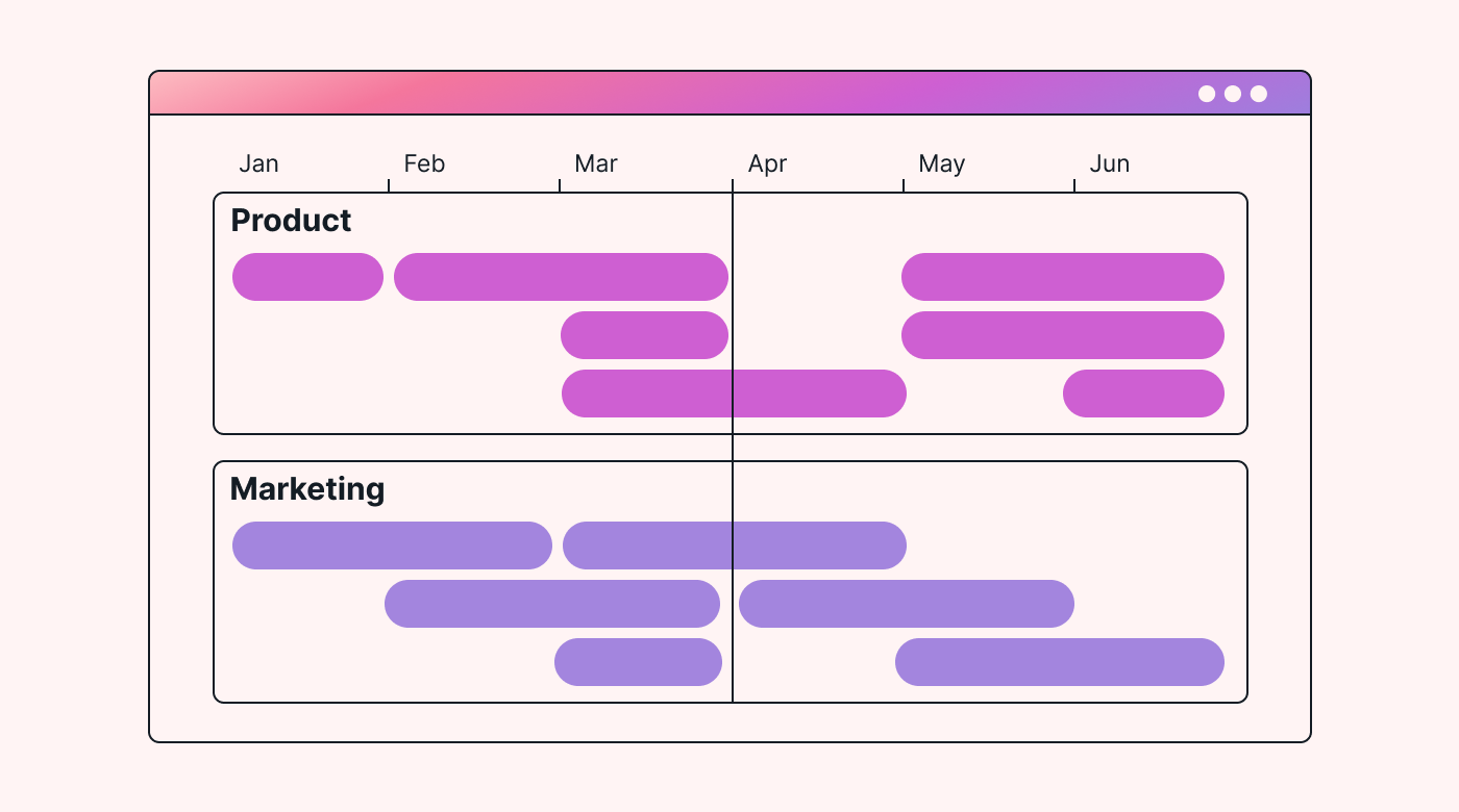 Illustration of a product roadmap