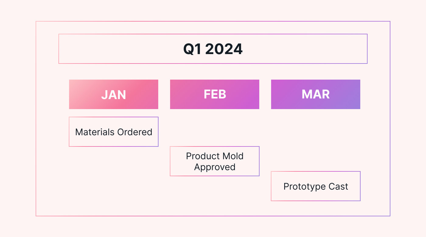 Illustration of a waterfall product roadmap