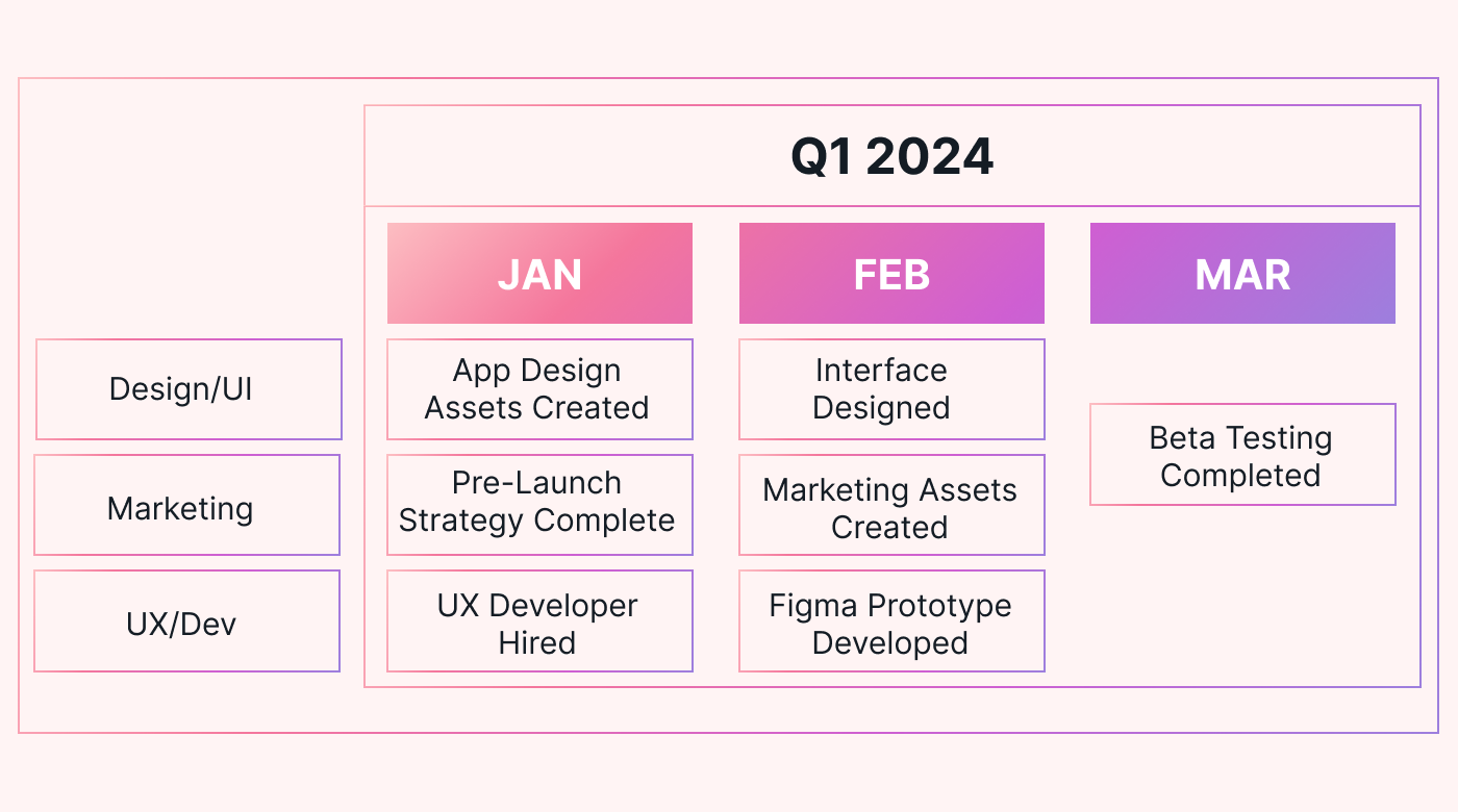 Illustration of an Agile product roadmap