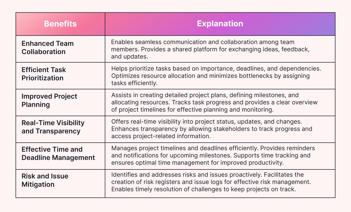 Benefits of project tracker software