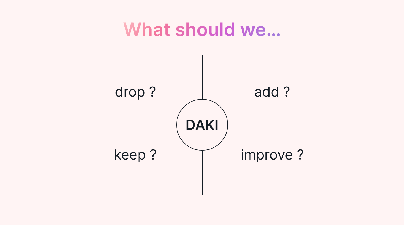Framework for the drop, add, keep, improve (DAKI) retrospective