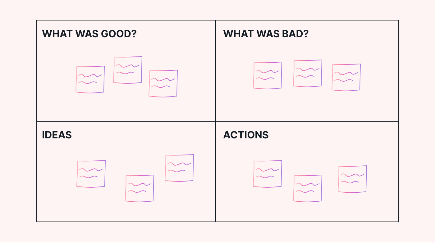 Framework for a quick retrospective