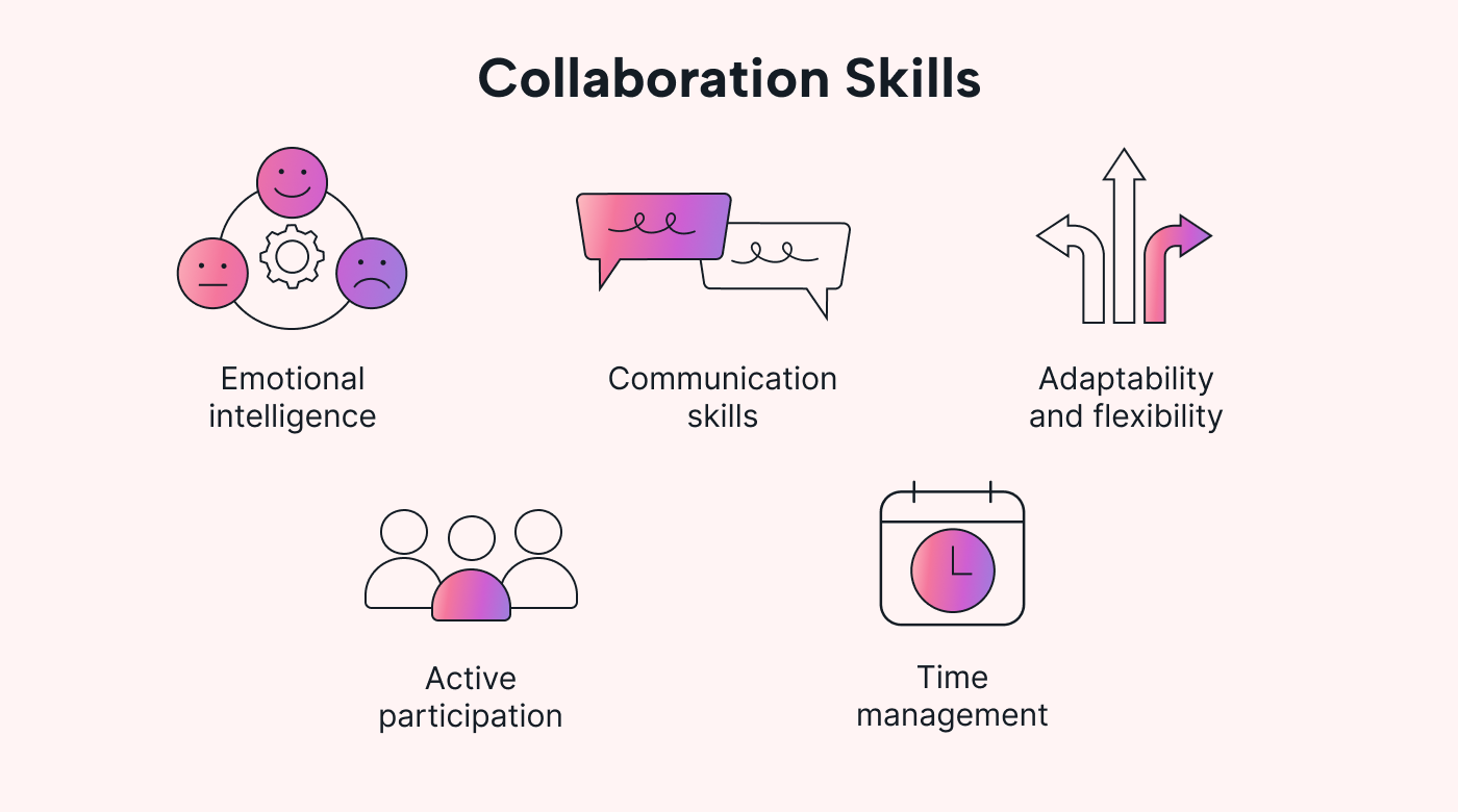 Important skills for collaboration