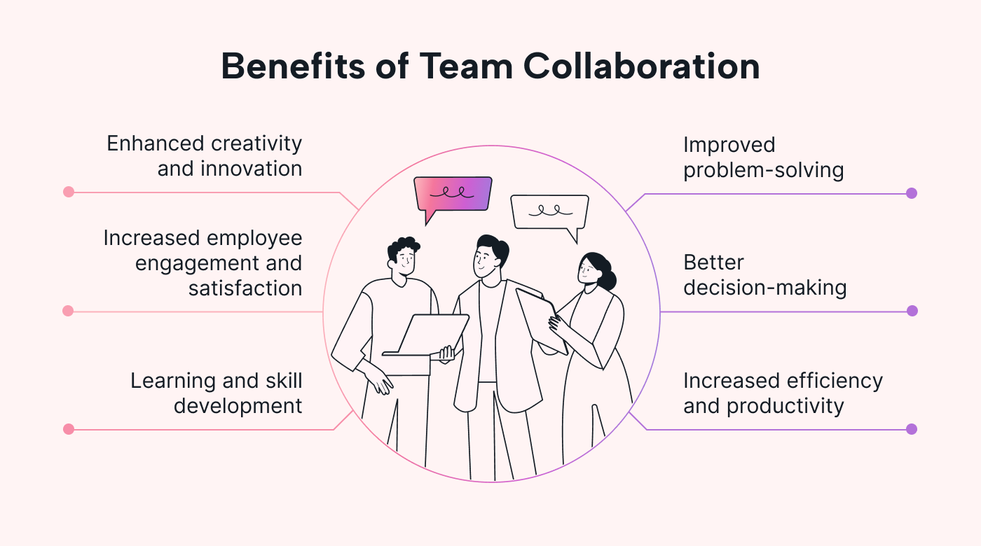 Reasons why collaboration is important