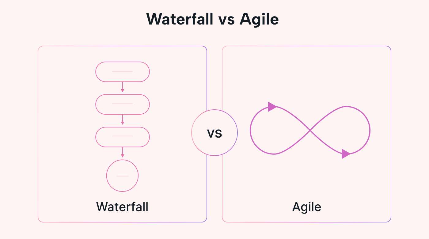 Waterfall vs Agile icons