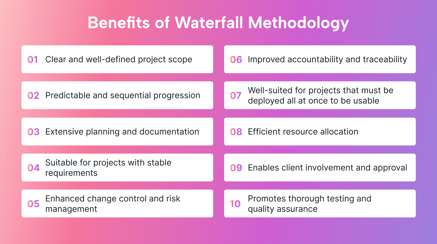 Waterfall methodology benefits in a table