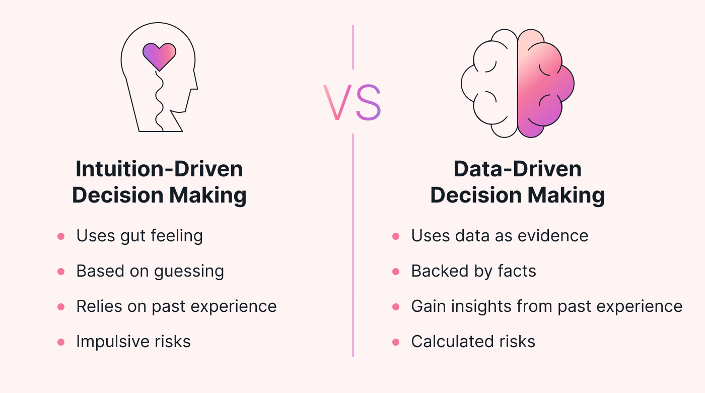 Intuitive vs. data-driven decisions
