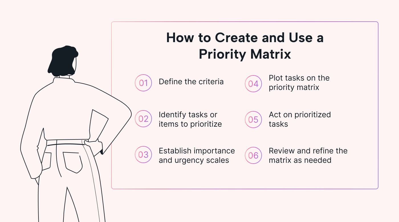 How to create a priority matrix