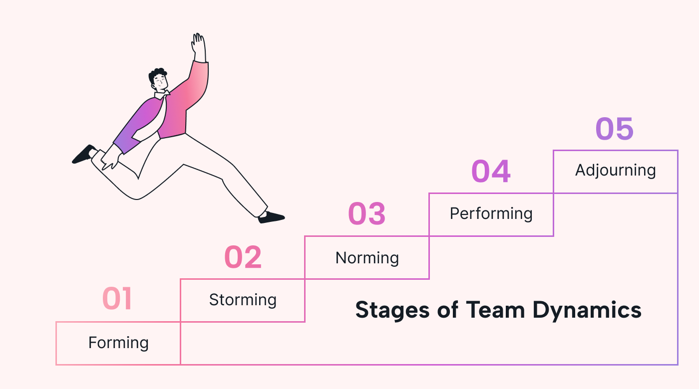 5 stages of team dynamics