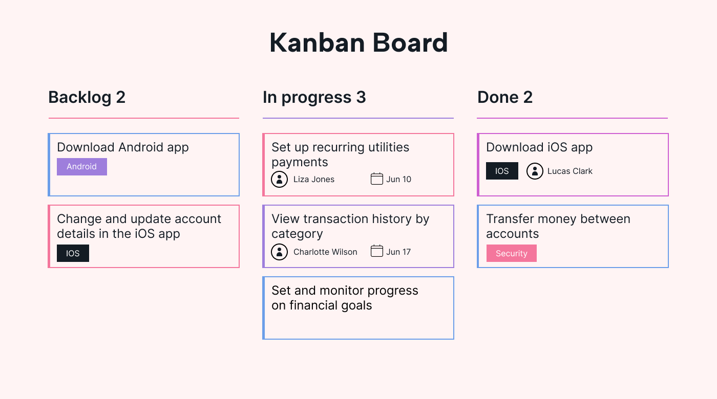 Kanban board example
