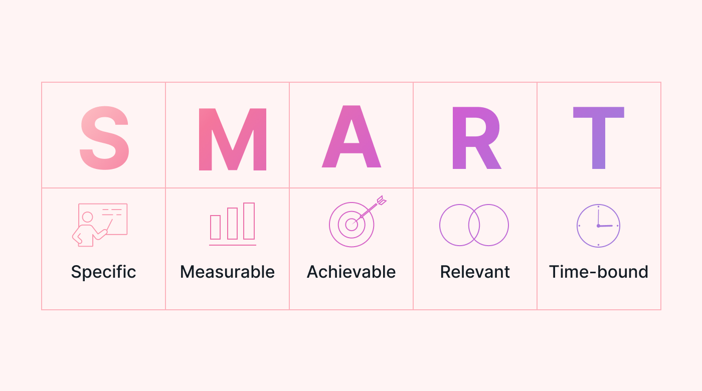 Visualization of SMART plans