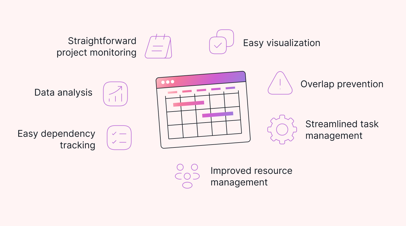 Gantt chart software benefits