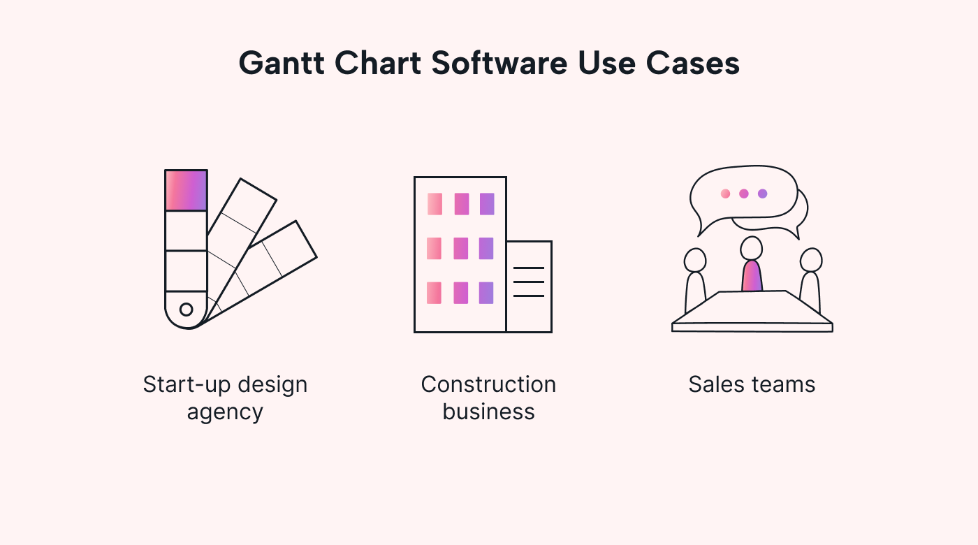 Use cases for gantt chart software