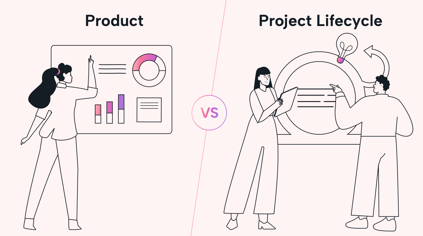 Product vs project lifecycle