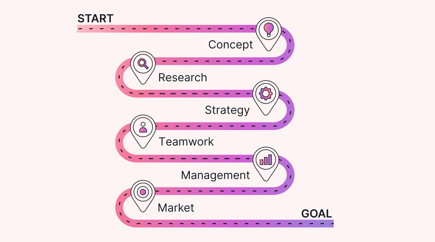 An example product roadmap