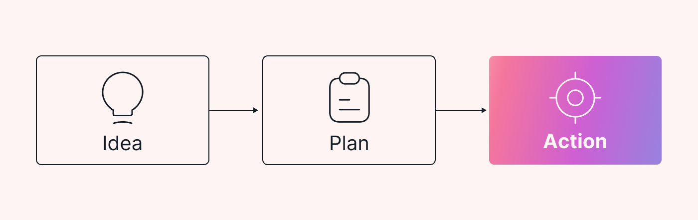 Project Life Cycle action plan