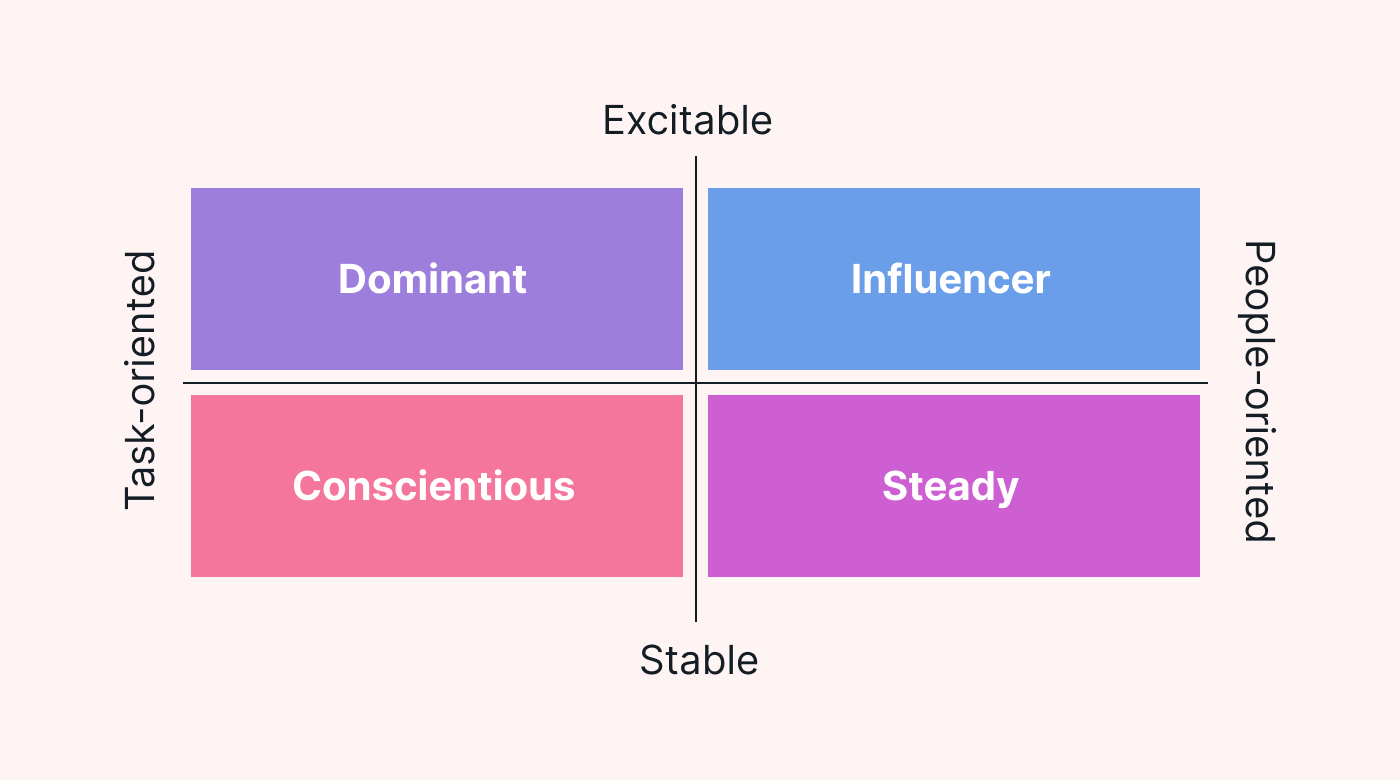 List of communication styles