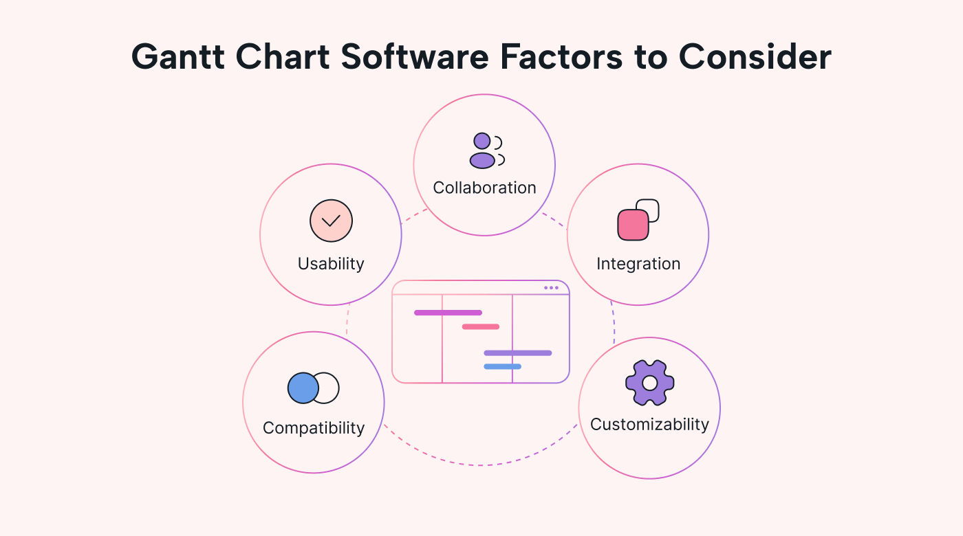 Gantt Chart Software Factors To Consider