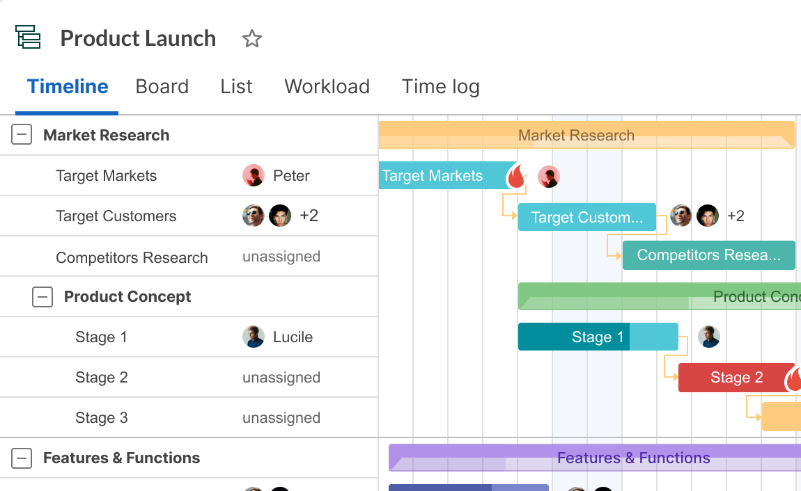 GanttPro dashboard screenshot