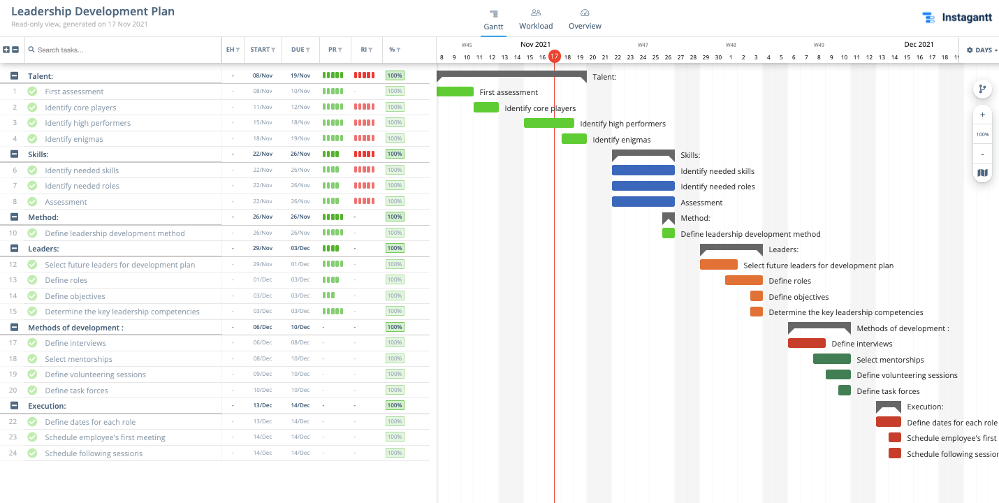 Instagantt dashboard screenshot