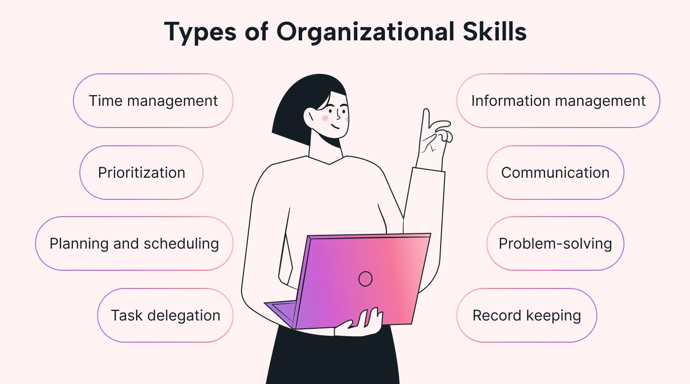 Types of organizational skills