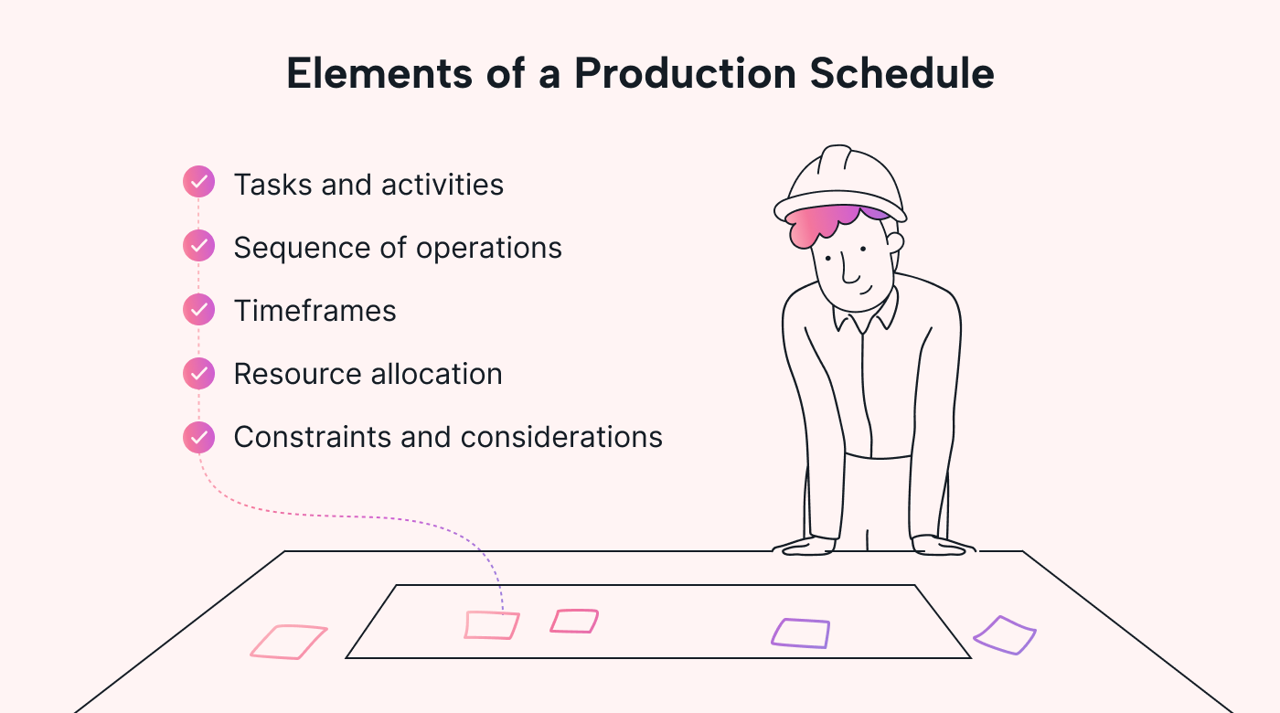 Five parts to a production schedule