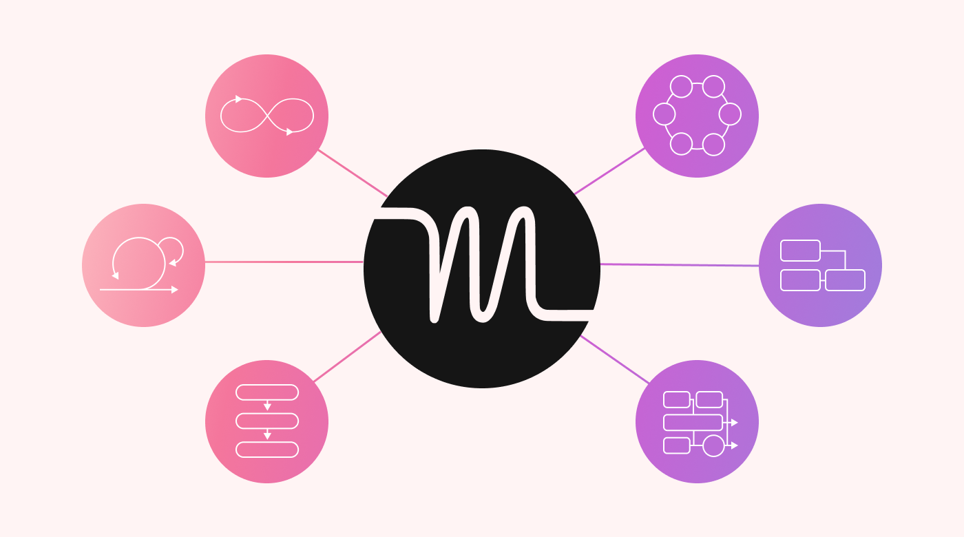 Motion logo surrounded by various capabilities