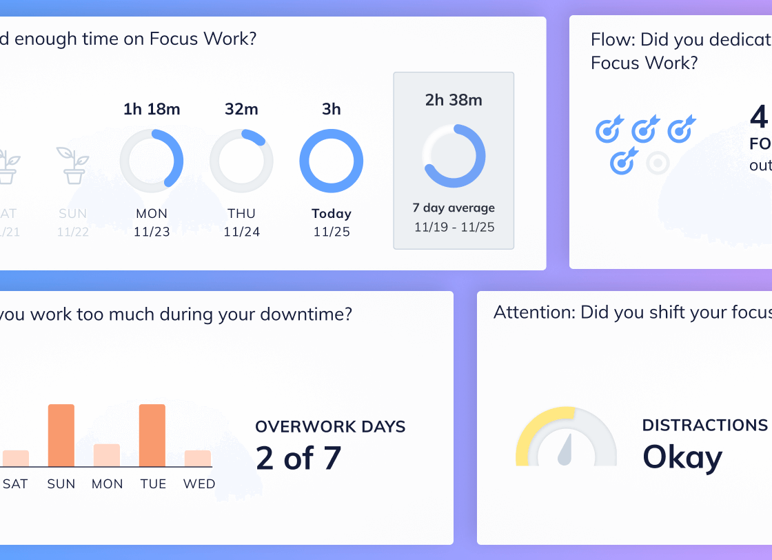 The interface of RescueTime