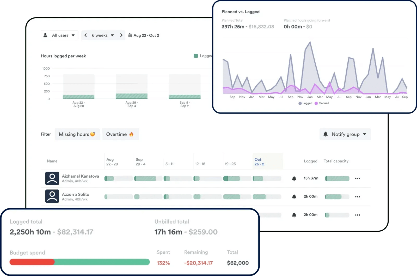 The interface of Timely