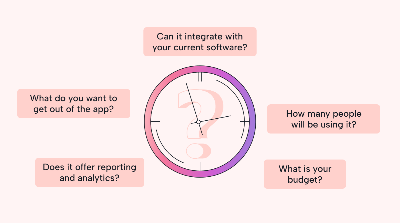 Diagram of top questions for finding the right time tracking app