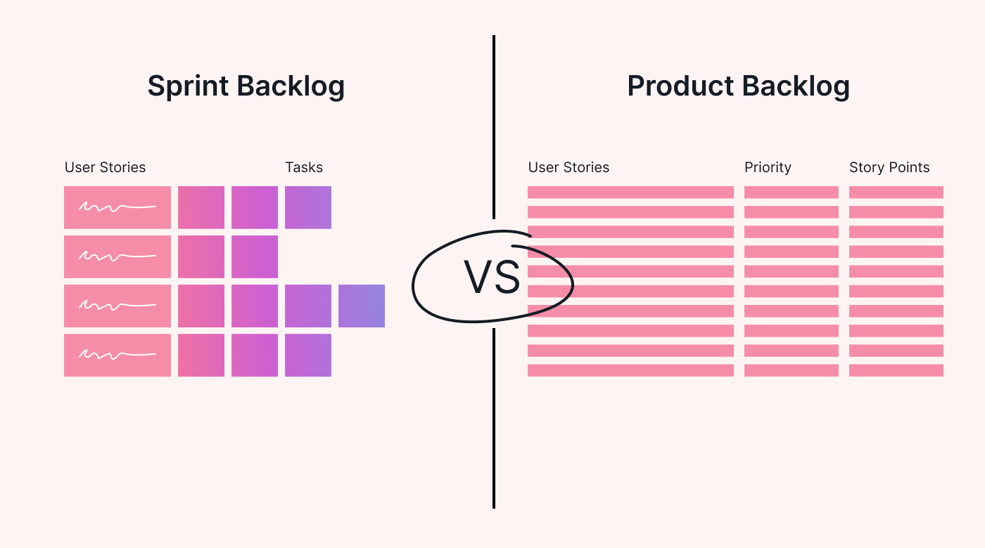 Sprint Backlog vs Product Backlog