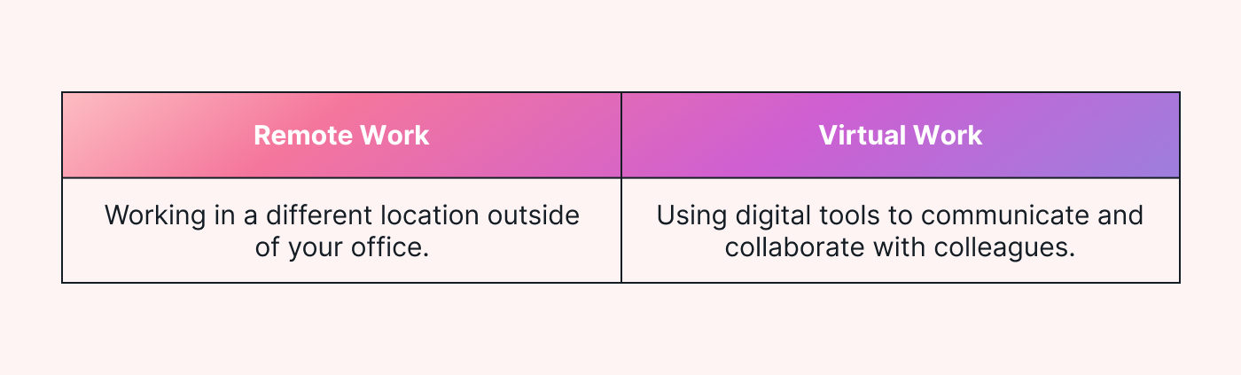 Table outlining the difference between remote work and virtual work