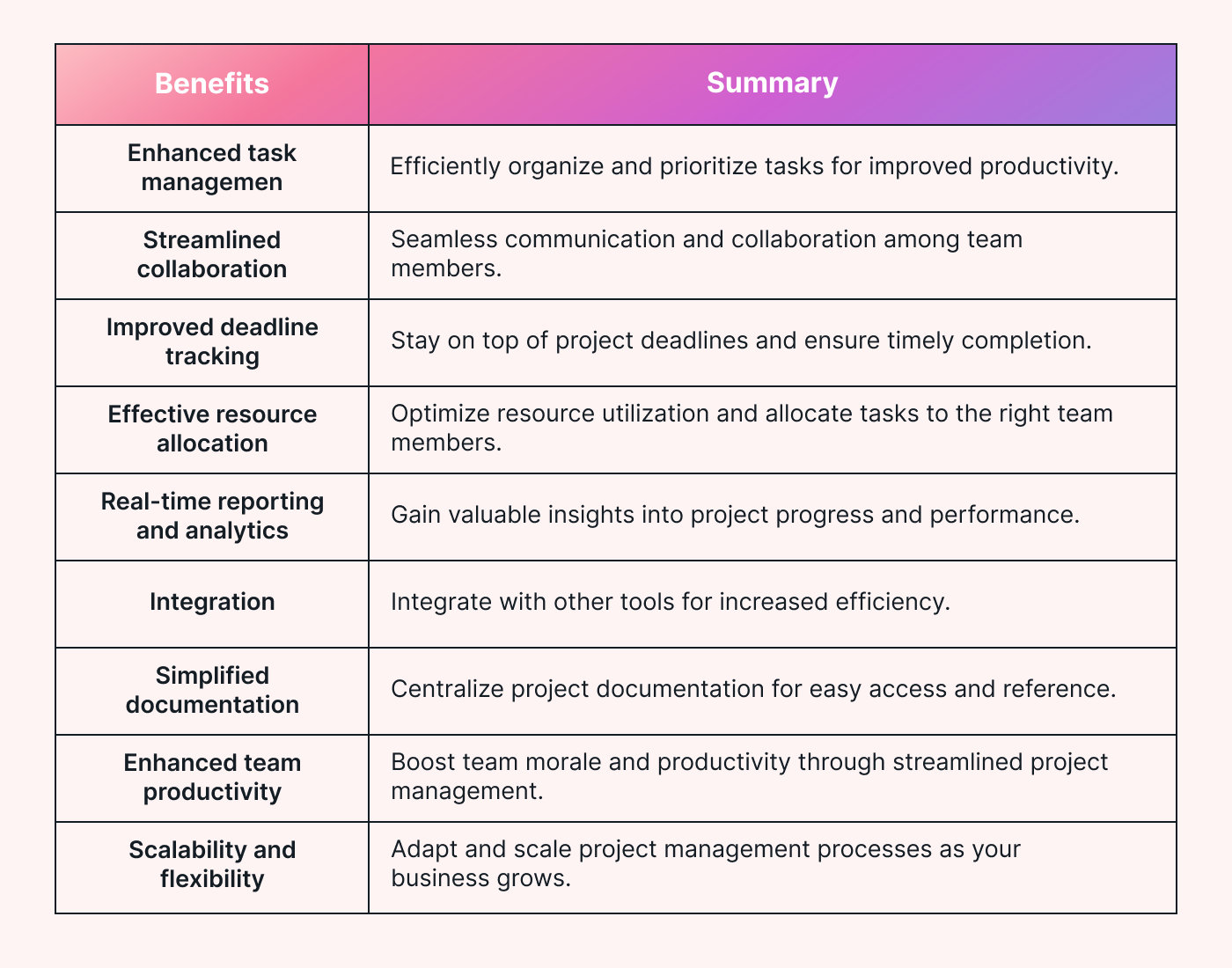 Benefits of PM apps table