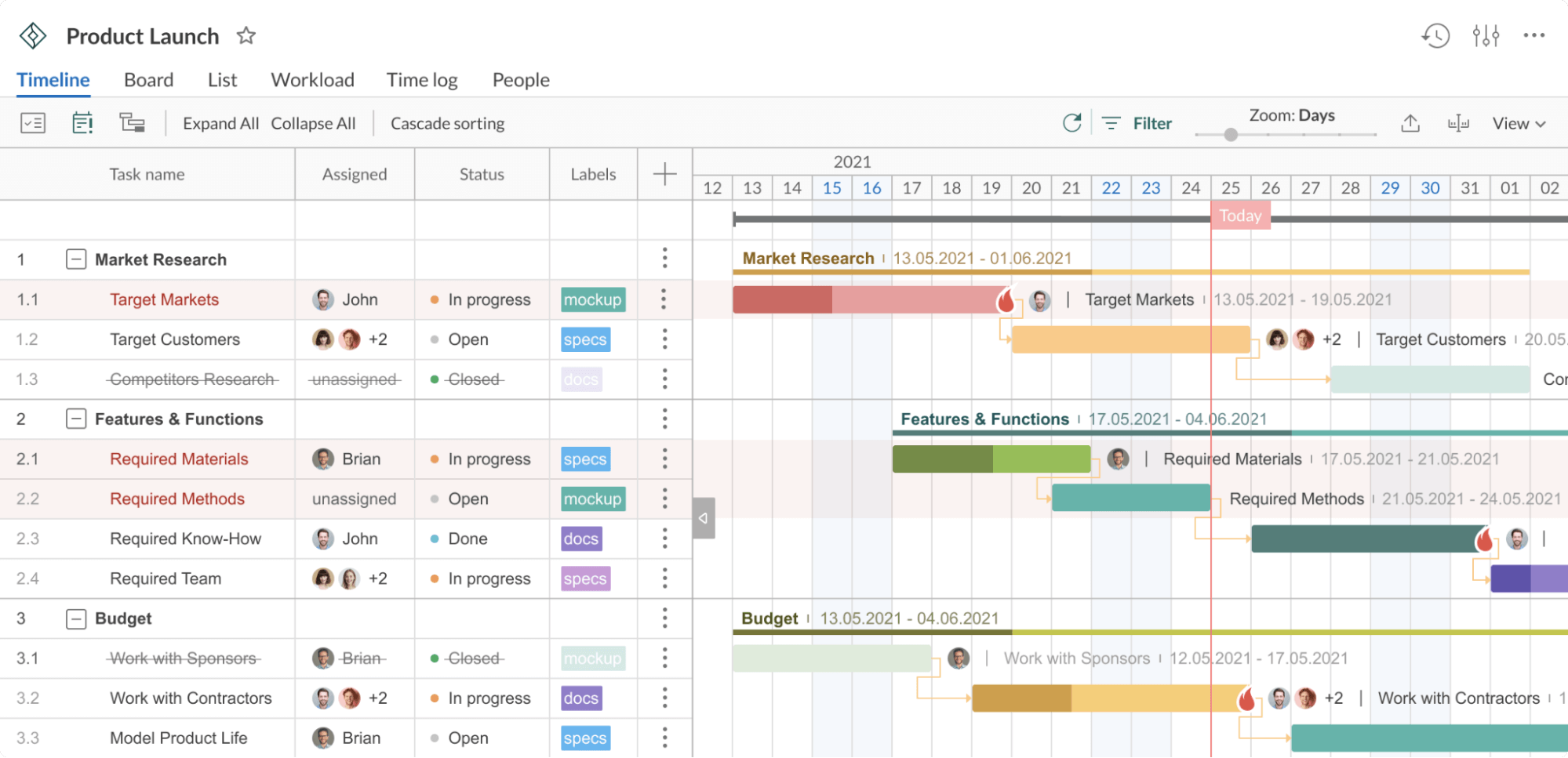GanttPRO project management app