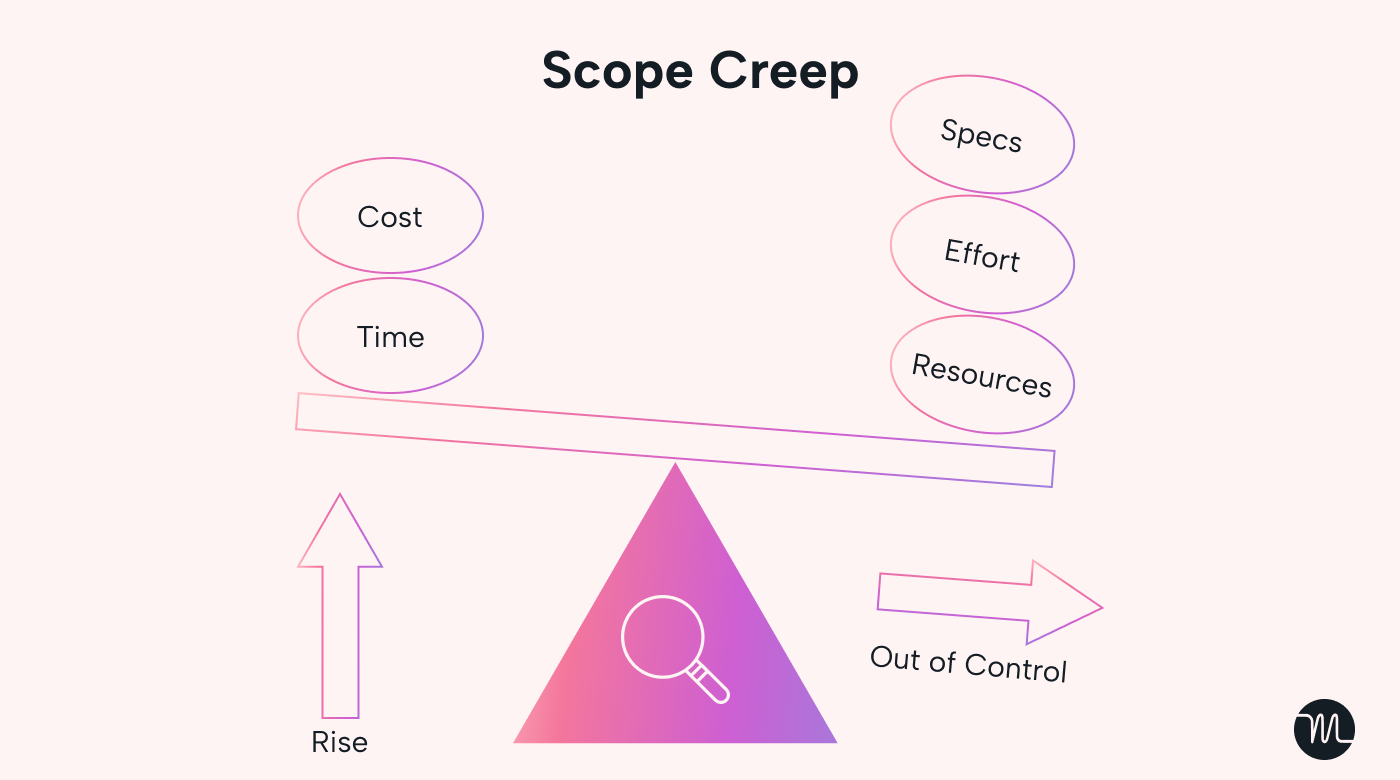 scope screep out of control