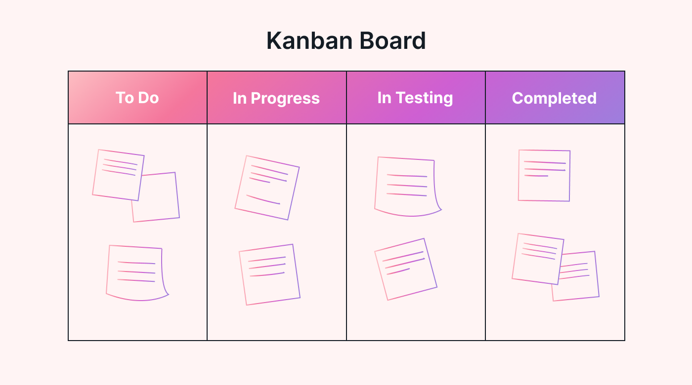 Kanban Board