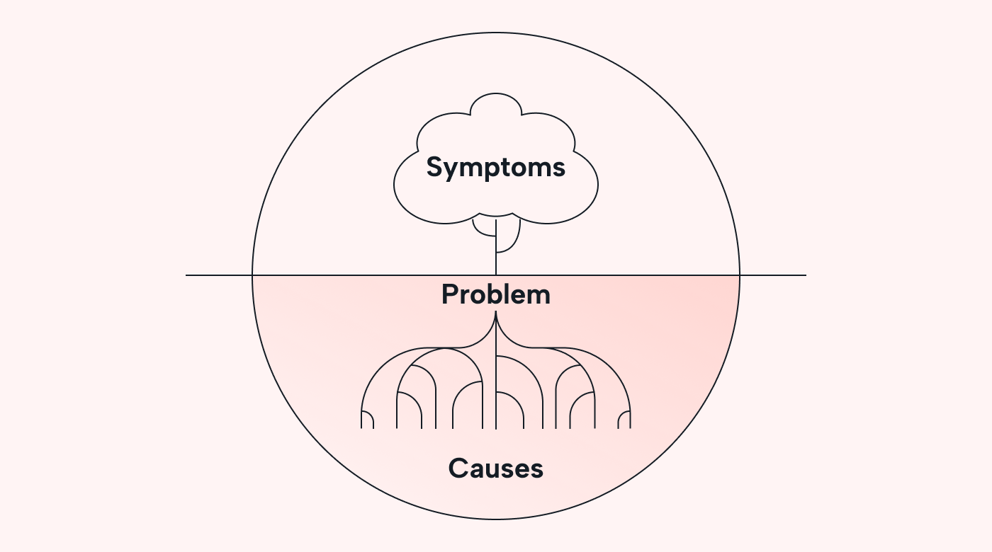 Tree diagram shows causes and symptoms