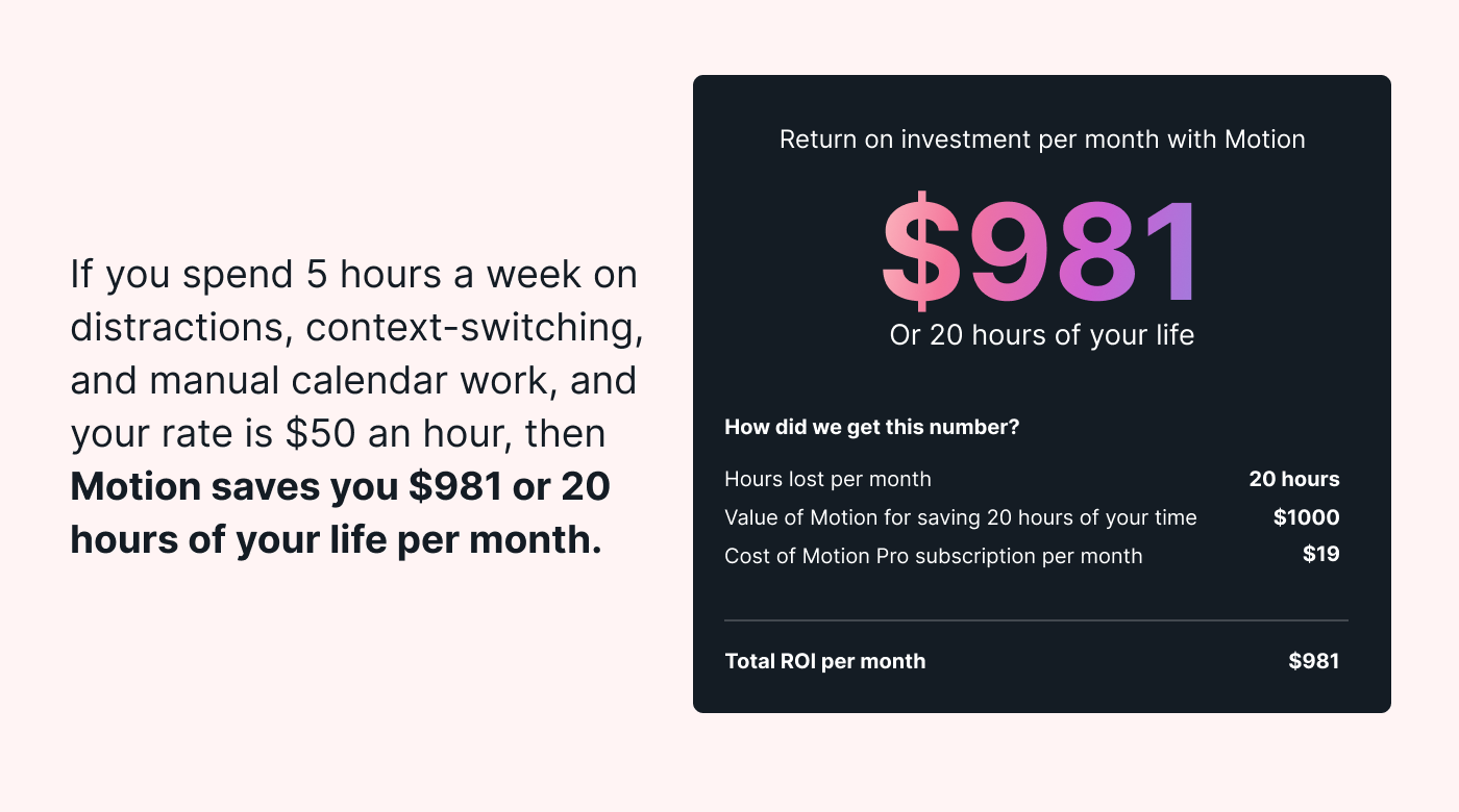 Motion ROI per Month
