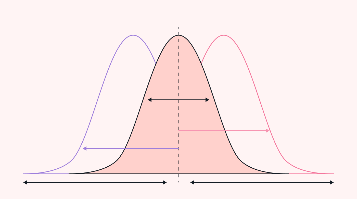 Illustration of variance analysis