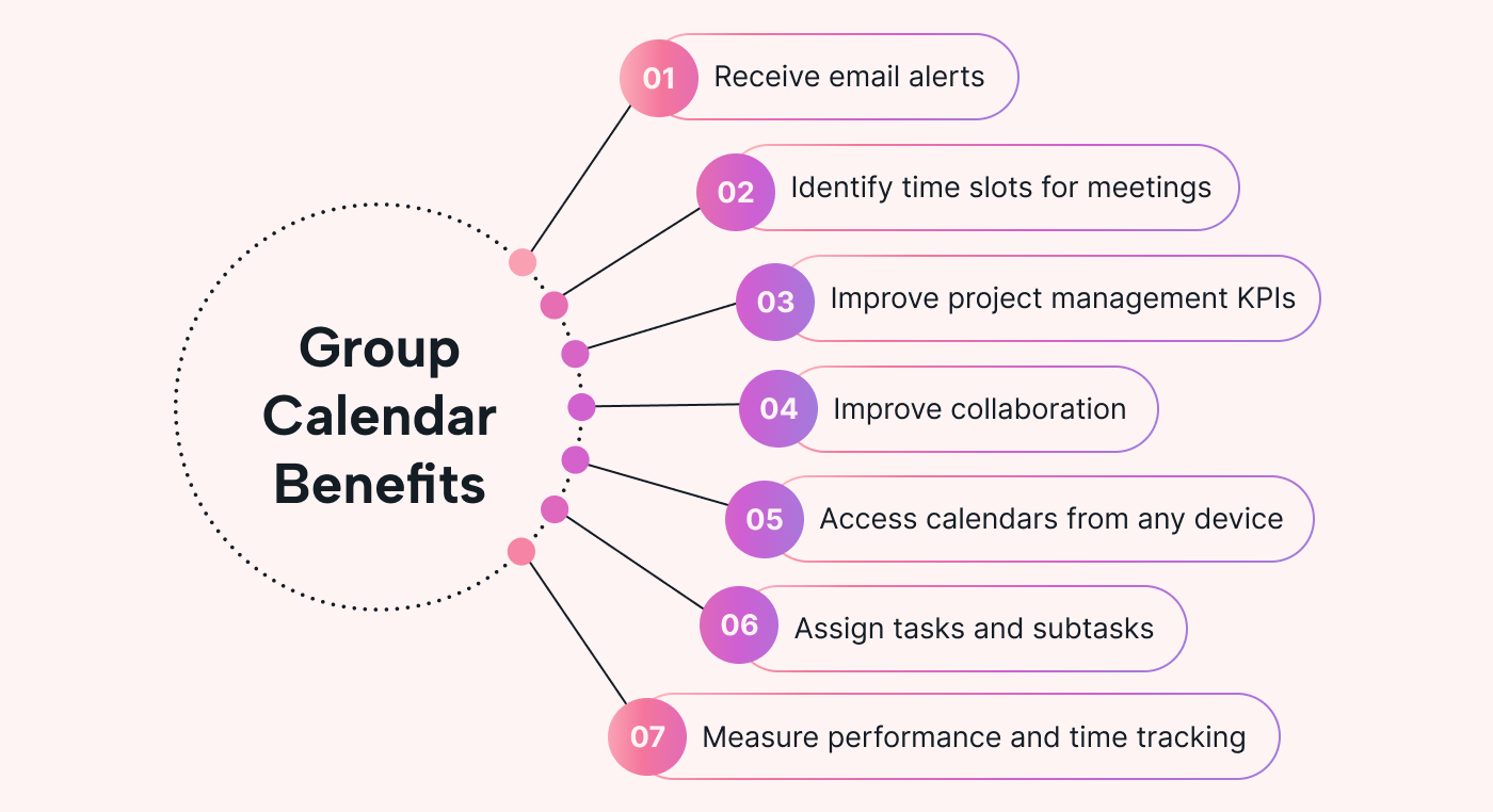 Multiple benefits of a group calendar