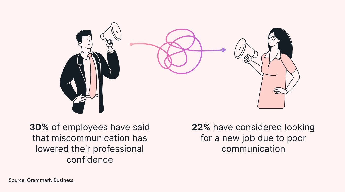 The negative effects of miscommunication on employees