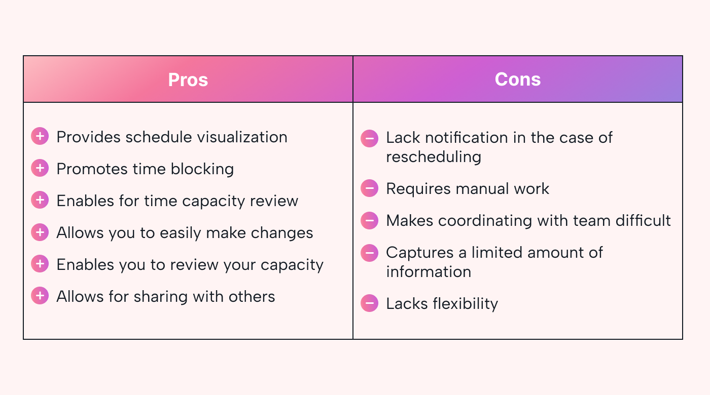 Pro and cons of a weekly schedule template