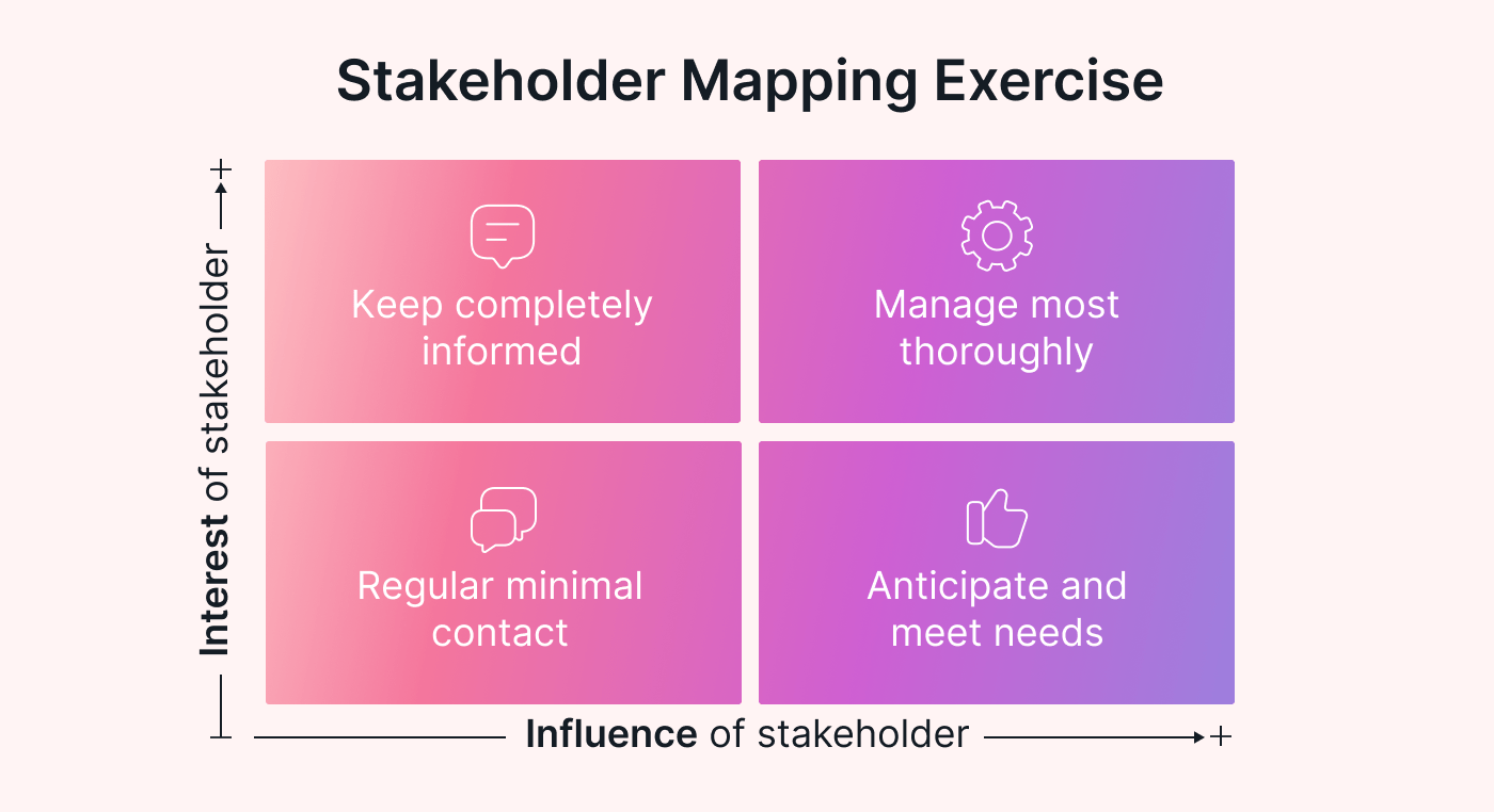 Prioritize stakeholders with mapping exercise