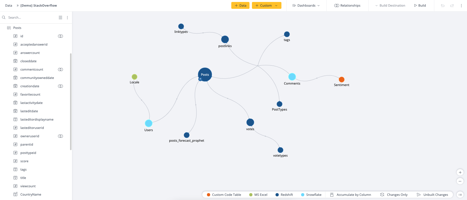 Screenshot of Sisense