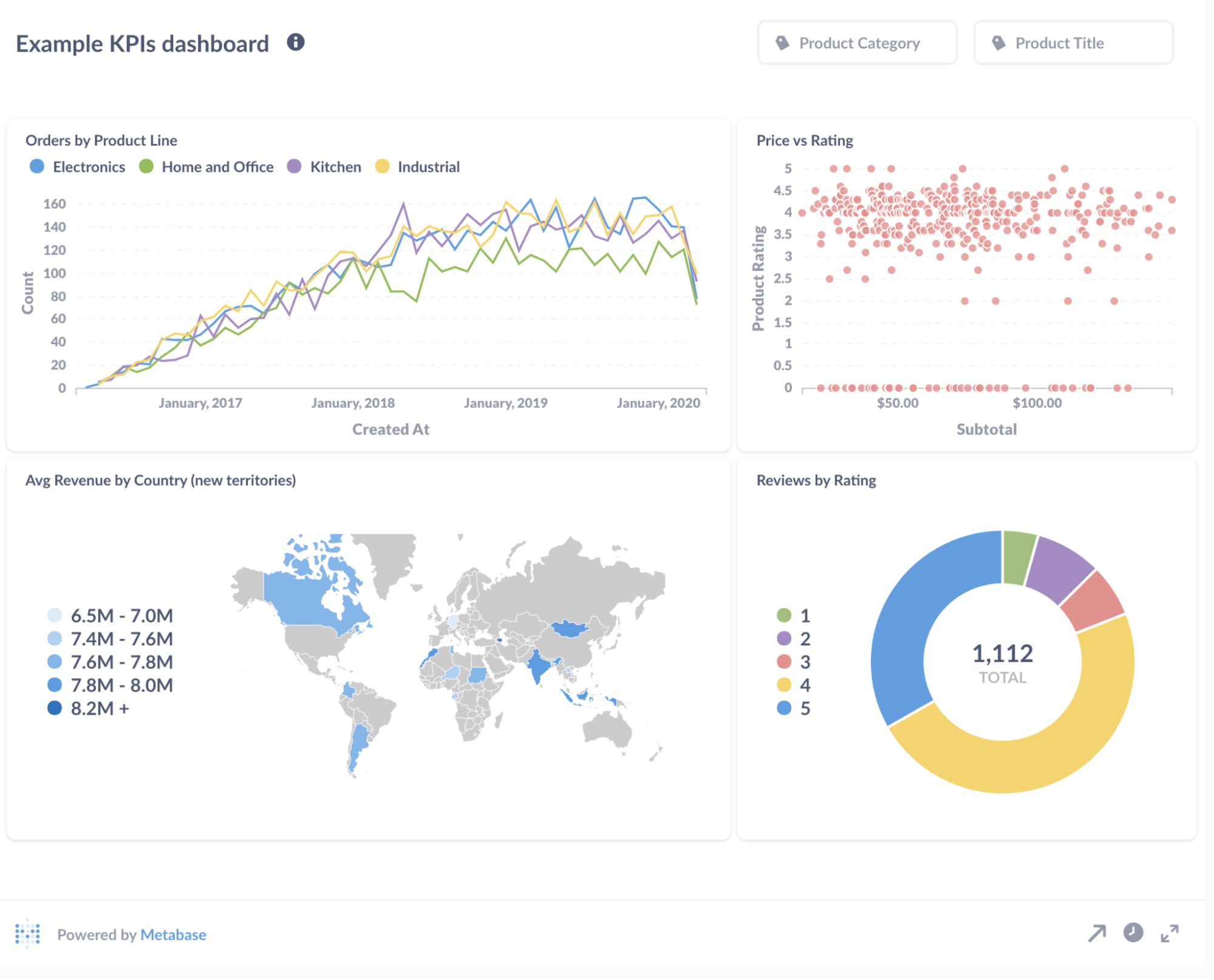 Screenshot of Metabase