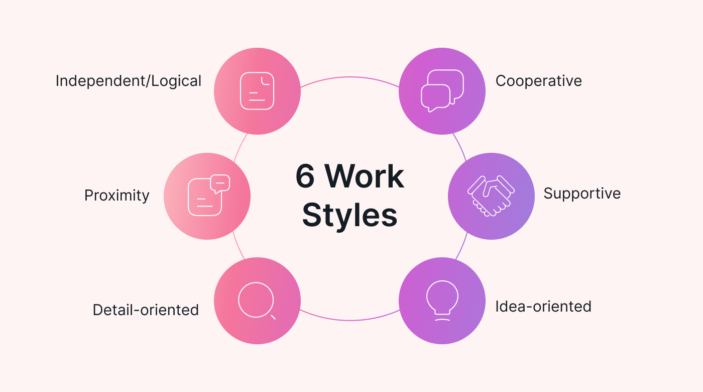6 types of work styles
