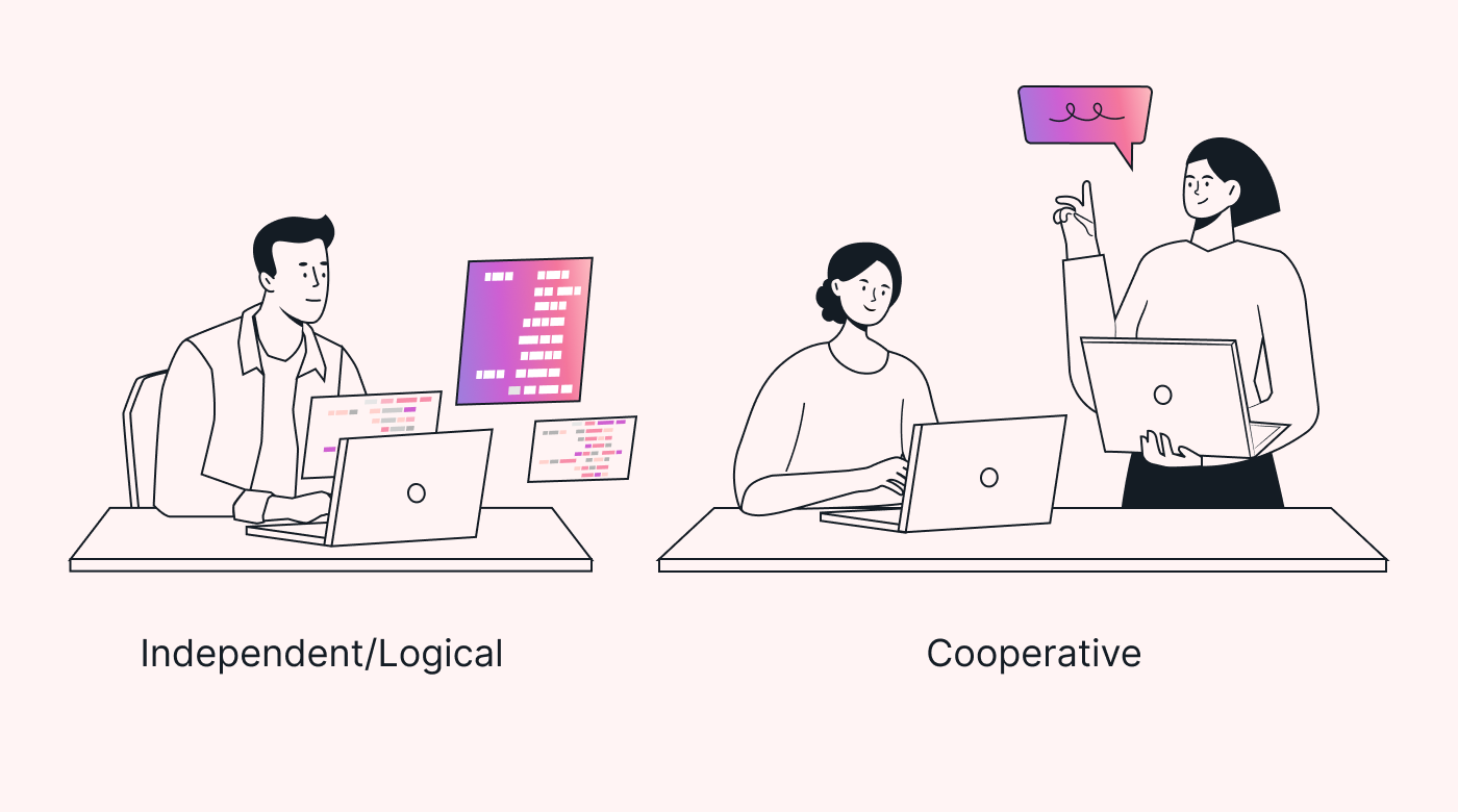 Comparison of independent/logical and cooperative